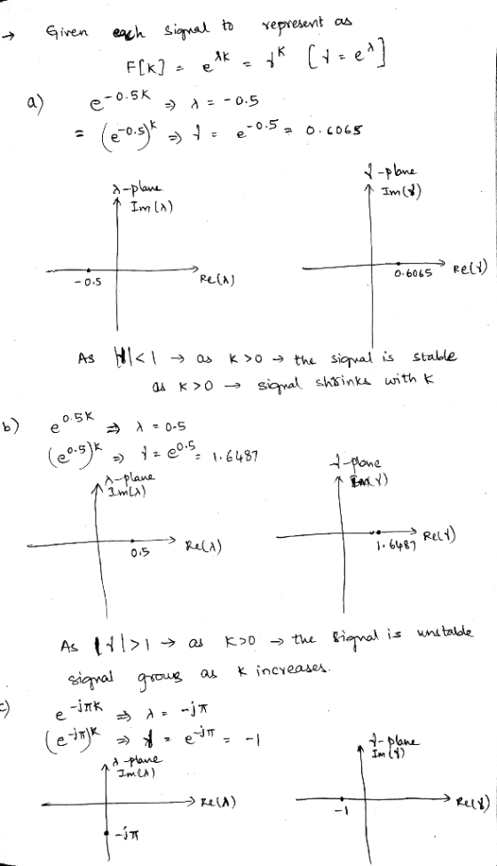 → a) Given each signal to represent as F[k] = e = y* (t=e^] e-0.5% => 1 = -0.5 - (805)* »> t = -0.52 0.006s d-plane ↑ Im (a)