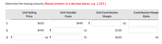 Determine the missing amounts. (Round answers to 0 decimal places, e.g. 1,225.) Unit Selling Contribution Margin Unit Contrib
