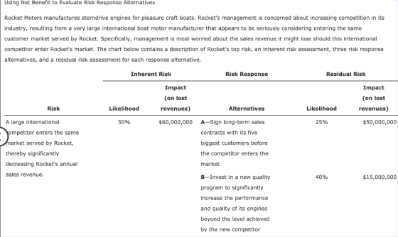 Using Net Benefit to Evaluate Risk Response Alternatives Rocket Motors manufactures sterndrive engines for pleasure craft boa