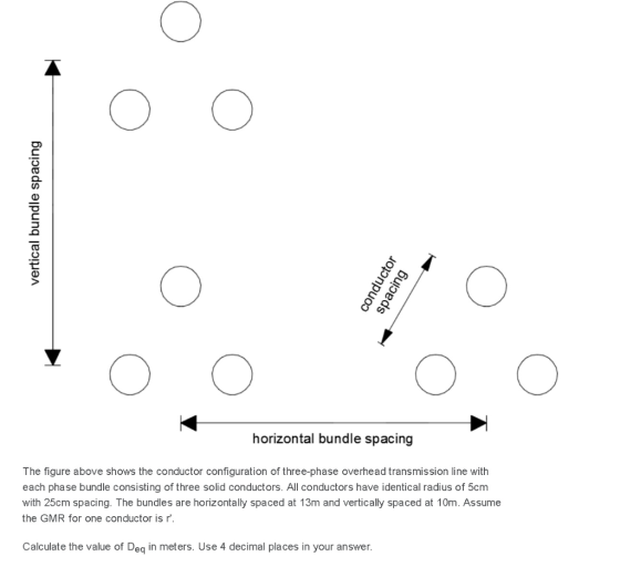 O vertical bundle spacing conductor spacing O O O horizontal bundle spacing The figure above shows the conductor configuratio