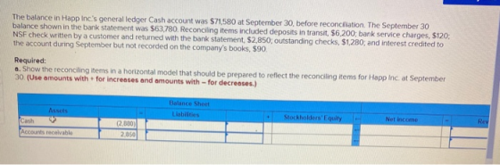 The balance in Happ Incs general ledger Cash account was $71,580 at September 30, before reconciliation. The September 30 ba