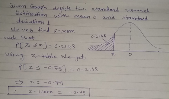 Given Graph degics find We,、/ eb sueh twoet z-score 0.2148- 0.2148 ueeblet VA