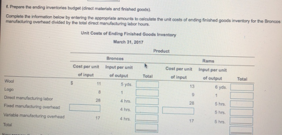 f. Prepare the ending inventories budget (direct materials and finished goods). Complete the information below by entering th