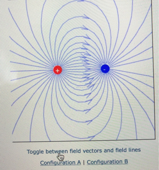 Toggle between field vectors and field lines Configuration A | Configuration B