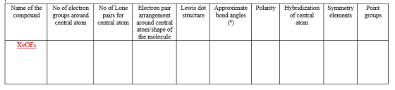 Name of the compound No of electron groups around central atom No of Lone pairs for central atom Hybridization of central ato