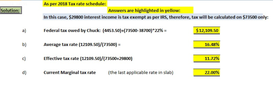 As per 2018 Tax rate schedule: In this case, $29800 interest income is tax exempt as per IRS, therefore, tax will be calculated on $73500 only: Federal tax owed by Chuck: (4453.50)473500-38700)*22% Average tax rate (12109.50)/(73500) Effective tax rate (12109.50)/(73500+29800) Solution Answers are highlighted in yellow: $12,109.50 a) b) c) d) Current Marginal tax rate 16.48% 11.72% the last applicable rate in slab) 22.00%