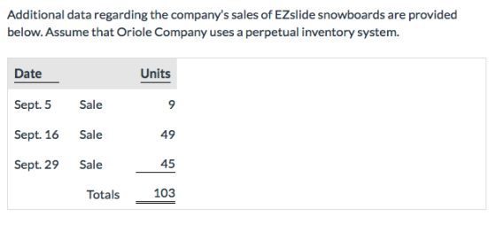 Additional data regarding the companys sales of EZslide snowboards are provided below. Assume that Oriole Company uses a per