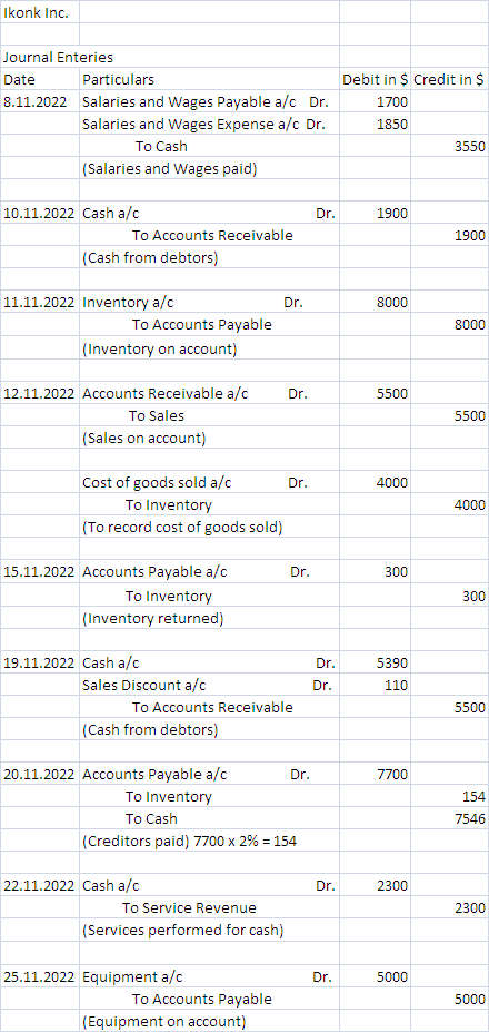 Ikonk Inc. Journal Enteries Date Particulars 8.11.2022 Salaries and Wages Payable a/c Dr. Salaries and Wages Expense a/c Dr.