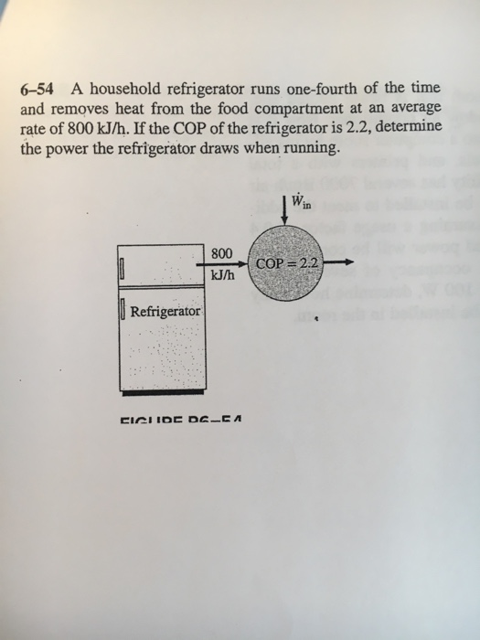 6-54 A household refrigerator runs one-fourth of the time and removes heat from the food compartment at an average rate of 80