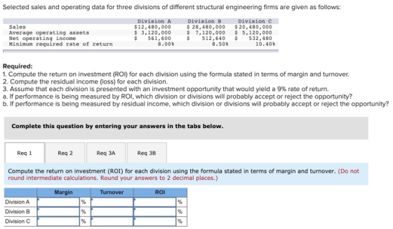 Selected sales and operating data for three divisions of different structural engineering firms are given as follows: Sales A