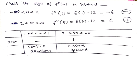 Check the sign of flere) in interval -O <x<2 f (0 = 6012-12 = -6 rencoo f(32 = 6132-12 = 6 © 6 € -o <x<2 1 2 <usoo sign con