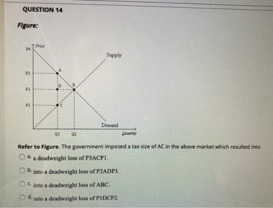QUESTION 14 Figure: Price P4 Supply P3 P2 P1 Demand Quantity Q1. Q2 Refer to Figure. The government imposed a tax size of AC