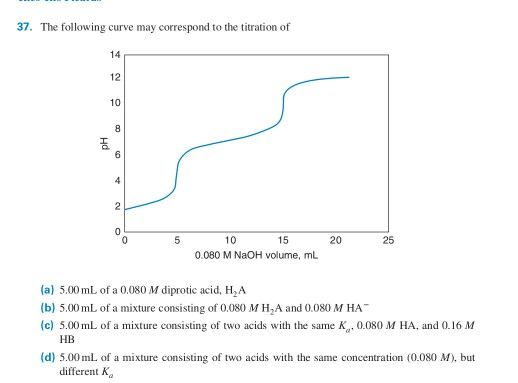 37. The following curve may correspond to the titration of Hd 5 20 25 10 15 0.080 M NaOH volume, mL (a) 5.00 mL of a 0.080 M