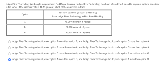 Indigo River Technology just bought supplies from Red Royal Banking. Indigo River Technology has been offered the 3 possible