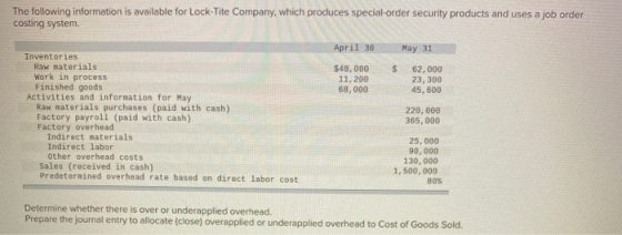 The following information is available for Lock-Tite Company, which produces special-order security products and uses a job o