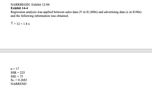NARRBEGIN: Exhibit 12-04 Exhibit 14-4 Regression analysis was applied between sales data (Y in $1,000s) and advertising data