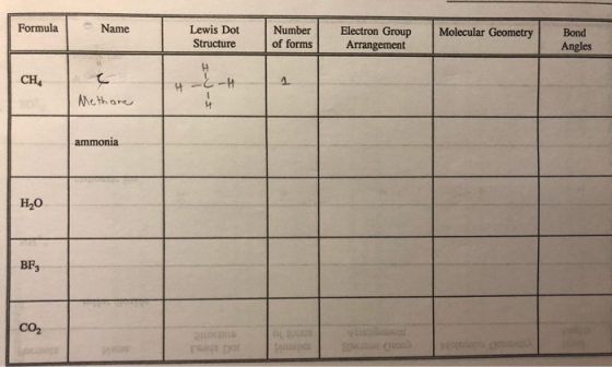 Dot Number Electron Group Molecular Geometry Bond Formula l Name Structure of forms Arrangement Angles CH4 Methore ammonia H2
