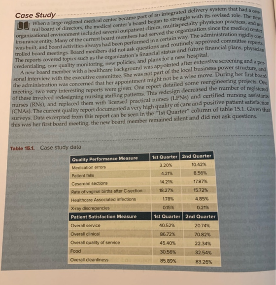 hat had a cen- ed role. The new practices, and an he medical center Case Study ... ntegrated delivery system that had LI When