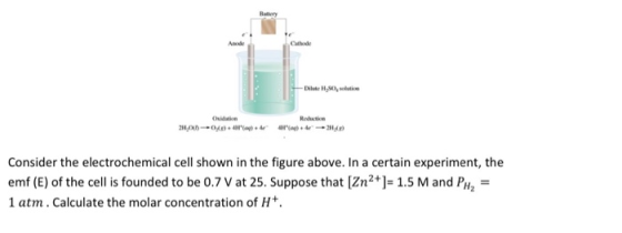 Dilute H, SO, solutie Red 21/ 04) . HD) Consider the electrochemical cell shown in the figure above. In a certain experimen