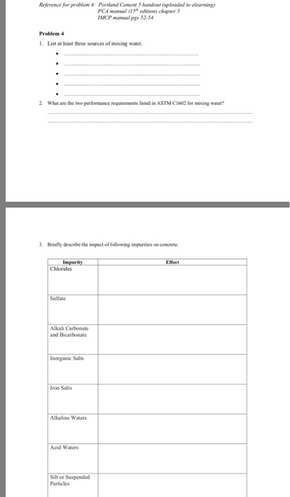 Reference for problem 4 Pornland Cemen S handout (uploaded to elearning PCA mannal (5 edition) chaper MCPman p 52-54 Problem 4 . List at least three sources of mixing water. 2What are the two perfoemance requirements listed in ASTM C16 for mixing water? Briefly describe the impact of following impurities on concrete Impurity Chlorides Sulfate Alkali Carbonate and Bicarbonate Inorganic Sabts Iron Salts Alkaline Waters Acid Waters Silt or Suspended Particles