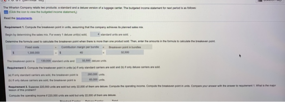 The Wharton Company retails to products: a standard and a deluxe version of a luggage carrier. The budgered income statement