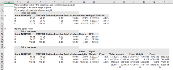 8 Value weighted index = the weight is equal to market capitali sation Equal weight the equal weight is given Price weighted price is taken as weight Price per share Stock 12/31/2003 3/31/2004 Dividend per shar Total o/s shaes Value we Equal We Price 65.75 48.25 24.13 28.13 112.00 50.25 0.00 1.25 2.00 150.00 7237.5 0.333333 48.25 60.00 1687.50.333333 28.13 125.00 18781.25 0.333333 150.25 10 b) Holding period return Price per share 12 13 14 15 16 17 c) Stock 12/31/2003 65.75 48.25 24.13 28.13 112.00 150.25 3/31/2004 Dividend per shar Total o/s share Return 0.00 1.25 2.00 150.00 60.00 125.00 40.25 35.94% HPR 17.50-26.62% 525 21.76% Price per share Value Equal 18 19 20 21 Stock 12/31/2003 3/31/2004 Dividend per shar Total o/s shaes weights 0.00 1.25 2.00 Weight Price Value weights Equal Weight 65.75 48.25 24.13 28.13 112.00 150.25 150.00 7237.5 0.333333 48.25 475865.6 349209.4 21.91667 16.08333 3172.438 2328.063 60.00 1687.5 0.333333 28.13 40710.94 47460.94 8.041667 9.375 678.5156 791.0156 125.00 18781.25 0.333333 50.25 2103500 2821883 37.33333 50.08333 16828 22575.06 2620077 3218553 67.29167 75.54167 20678.95 25694.14 23 1.23 1.12 1.24