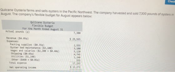 Check Quilcene Oysteria farms and sells oysters in the Pacific Northwest. The company harvested and sold 7,300 pounds of oyst