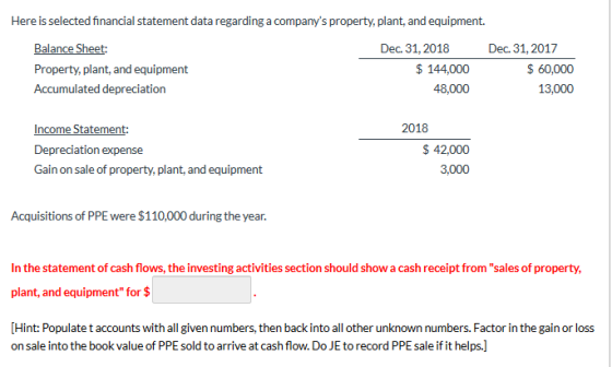 Here is selected financial statement data regarding a companys property, plant, and equipment. Balance Sheet: Property, plan