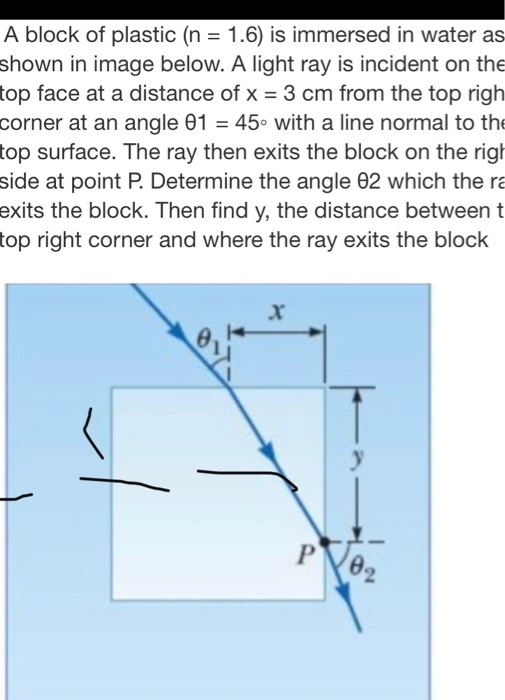 A block of plastic (n = 1.6) is immersed in water as shown in image below. A light ray is incident on the top face at a dista