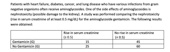 Patients with heart failure, diabetes, cancer, and lung disease who have various infections from gram negative organisms ofte
