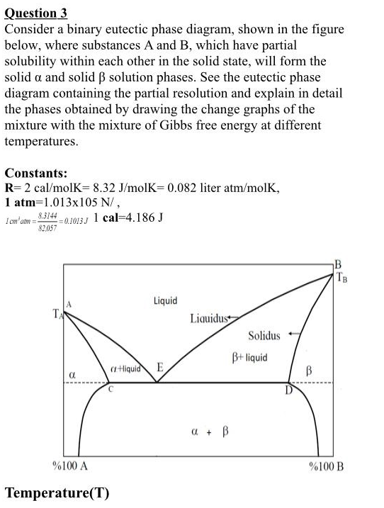 Question 3 Consider a binary eutectic phase diagram, shown in the figure below, where substances A and B, which have partial