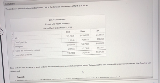 Instructions The condensed product-line income statement for Dish N Dat Company for the month of March is as follows Dish N