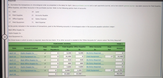 Required 1. Journalize the transactions (in chronological order as presented in the data for April. Use a purchases journal a
