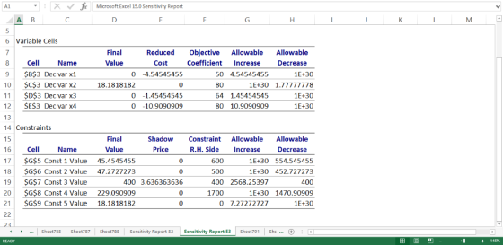 Microsoft Excel 15.0 Sensitivity Report A B 6 Variable Cells Final Value Reduced objective Allowable Allowable Decrease Cell