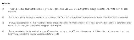 Required: (a) Prepare a scatterplot using the number of procedures performed. Use Excel to fit a straight line through the da