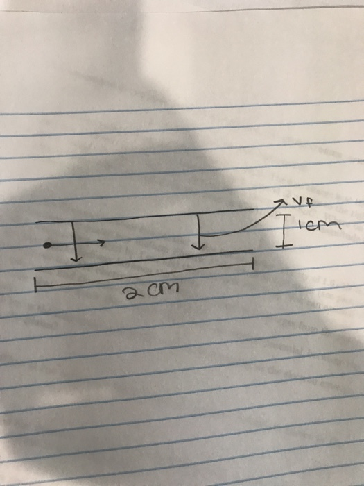 acm