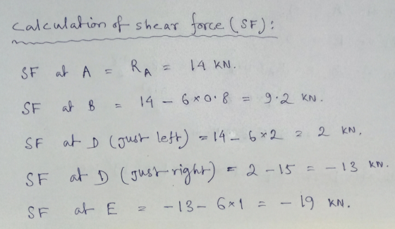 calculation of shear force (SF): SF at A= RA 14 KN. 9.2 KN SF at B = 14 - 6x0.8 SF at I just left) = 14 - 6+2 2 2 KN, SF at D
