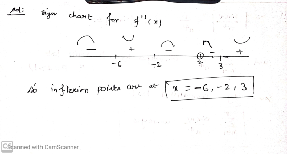 Bod: sign chart for flcm) u + + -6 -2 3 só inflexion points are at x = -6, -2,3 CScanned with CamScanner