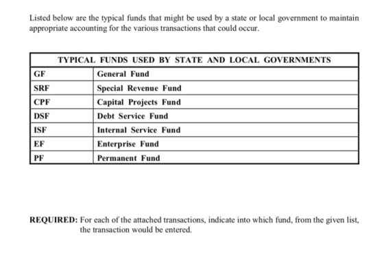 Listed below are the typical funds that might be used by a state or local government to maintain appropriate accounting for the various transactions that could occur. TYPICAL FUNDS USED BY STATE AND LOCAL GOVERNMENTS GF SRF CPF DSF ISF EF PF General Fund Special Revenue Fund Capital Projects Fund Debt Service Fund Internal Service Fund Enterprise Fund Permanent Fund REQUIRED: For each of the attached transactions, indicate into which fund, from the given list the transaction would be entered.