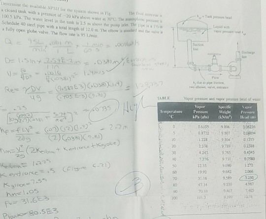 Deiermivc tie availalble NPSI for the system shown in Tiy a cioved tank with a pressure of-20 kPa abov water n rC. The aimospletc pressure u 100.5 kPa. The water level in tbhe tank is 2.5 m aove the pump inlet Schedule 40 steet pipe with a total length of 12.0 m The elbow is sondar a fully open globe valve. The flow rate is 95 1/mim. The Tige is a 1n Suction 0381 h due to ppe trcto wo elbowt, valve, cetrce Vapor pressure and vapor pressure herad of wae Vapor Specific 、apir Temperature Pressure WeightPresure 08722 98000ps L0 20 30 40 12239.30 53 2:338 9790.2388 4241 9765-04345 7.376 9T 070 12.33 9,690 1992 9642 Cǐy 9642 206 60 7031.16 4734 7U 10 9.580 9530 り,407 3.250 4967 0 39107 Pion K8o.SE3