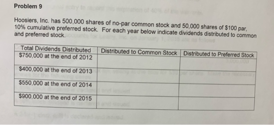 Problem 9 Hoosiers, Inc. has 500,000 shares of no-par common stock and 50,000 shares of $100 par, 10% cumulative preferred st