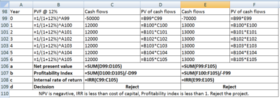 А В C D E F PV of cash flows = B99* C99 - B100*C100 PVF @ 12% Cash flows 98 Year Cash flows PV of cash flows -1/(1+12% )^A99