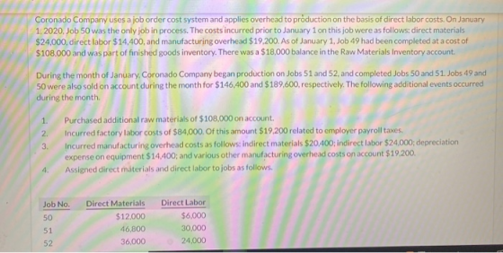 Coronado Company uses a job order cost system and applies overhead to production on the basis of direct labor costs. On Janua