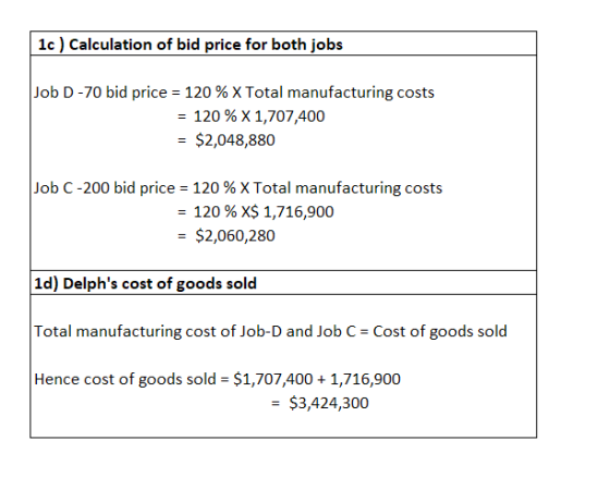 1c ) Calculation of bid price for both jobs Job D-70 bid price-120 % X Total manufacturing costs -120 % X 1,707,400 $2,048,880 Job C-200 bid price-120 % X Total manufacturing costs 120 % X$ 1,716,900 -$2,060,280 1d) Delphs cost of goods sold Total manufacturing cost of Job-D and Job C-Cost of goods sold Hence cost of goods sold $1,707,400 1,716,900 -$3,424,300