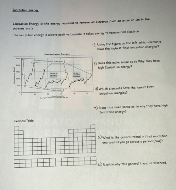 Ionization energy Ionization Energy is the energy required to remove an electron from an atom or ion in the gaseous state. Th