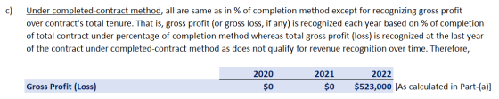 c) Under completed-contract method, all are same as in % of completion method except for recognizing gross profit over contra