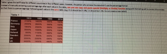Table s the tal rates for different countries in four different years. However, the person who entered the data didnt use th