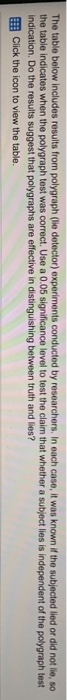 The table below includes results from polygraph (lle detector) experiments conducted by researchers. In each case, it was kno