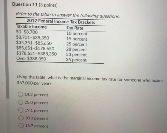 Question 11 (3 points) Refer to the table to answer the following questions: 2012 Federal Income Tax Brackets Taxable income