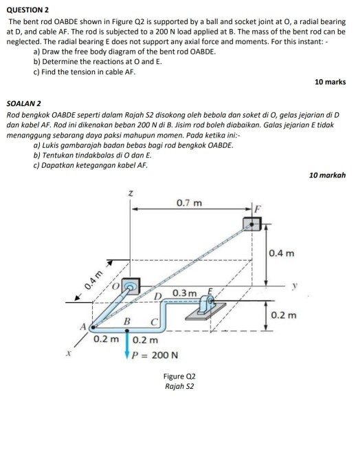 QUESTION 2 The bent rod OABDE shown in Figure 02 is supported by a ball and socket joint at 0, a radial bearing at D, and cab